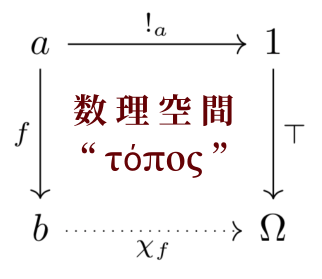 数理空間 “τόπος“(トポス)