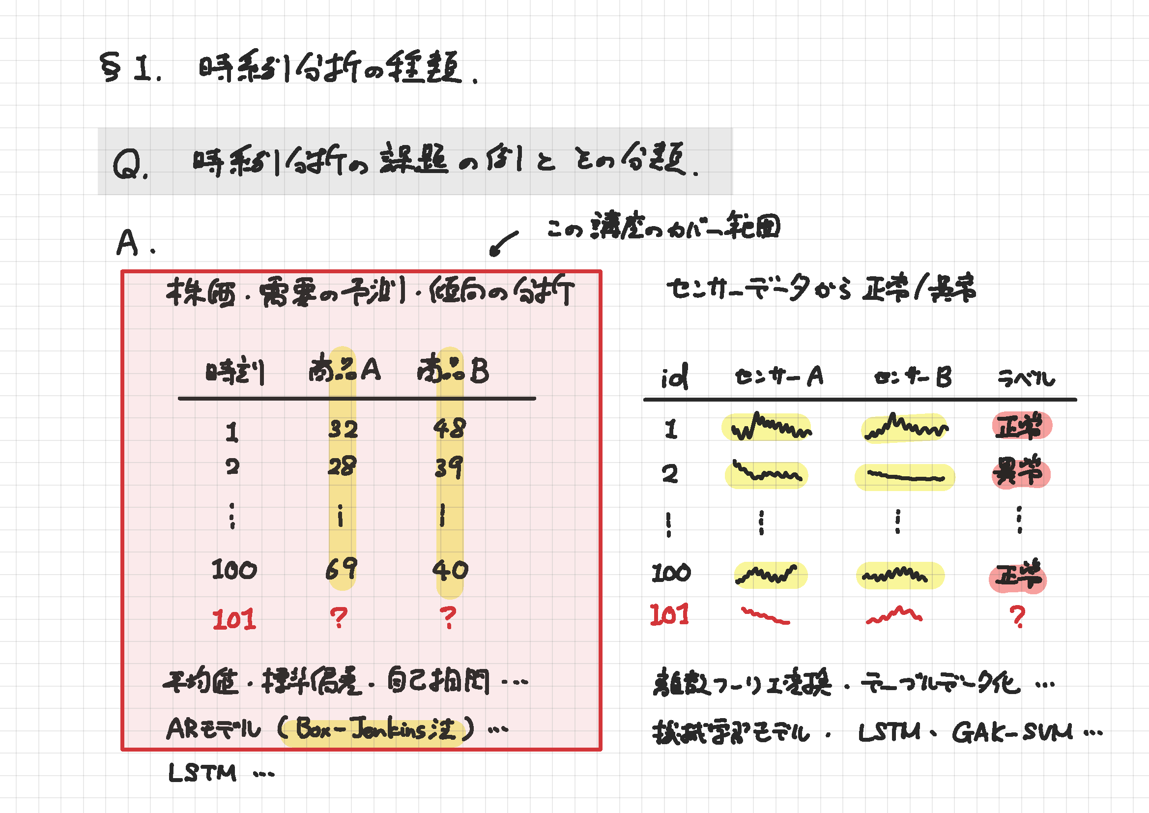 【裁断済み】実践 時系列解析 -統計と機械学習による予測-