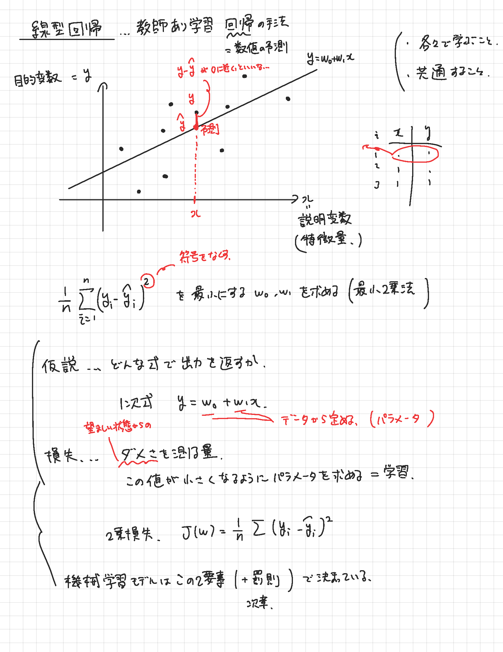 Pythonとファイナンス事例で学ぶ機械学習 RとPythonで学ぶ［実践的］データ