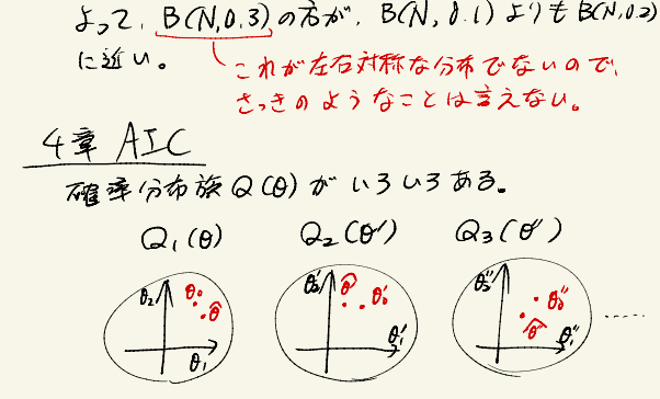 情報量規準入門 | 集団授業 | すうがくぶんか