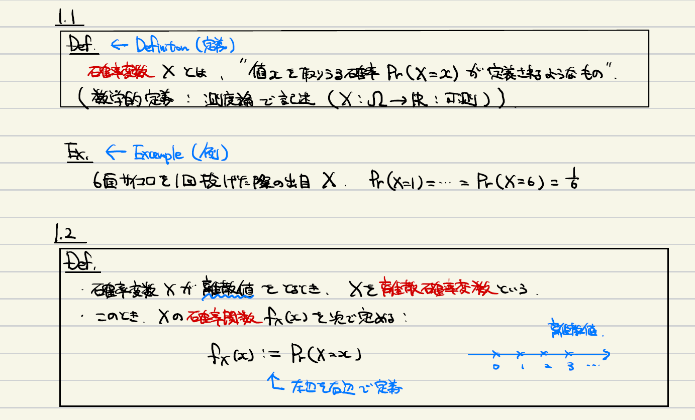 数理統計入門