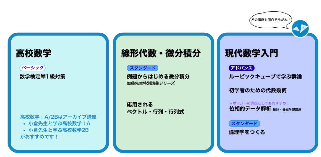 数学講座分類