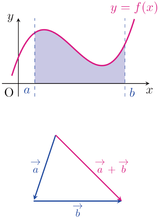数学検定準1級対策講座　積分とベクトルの画像