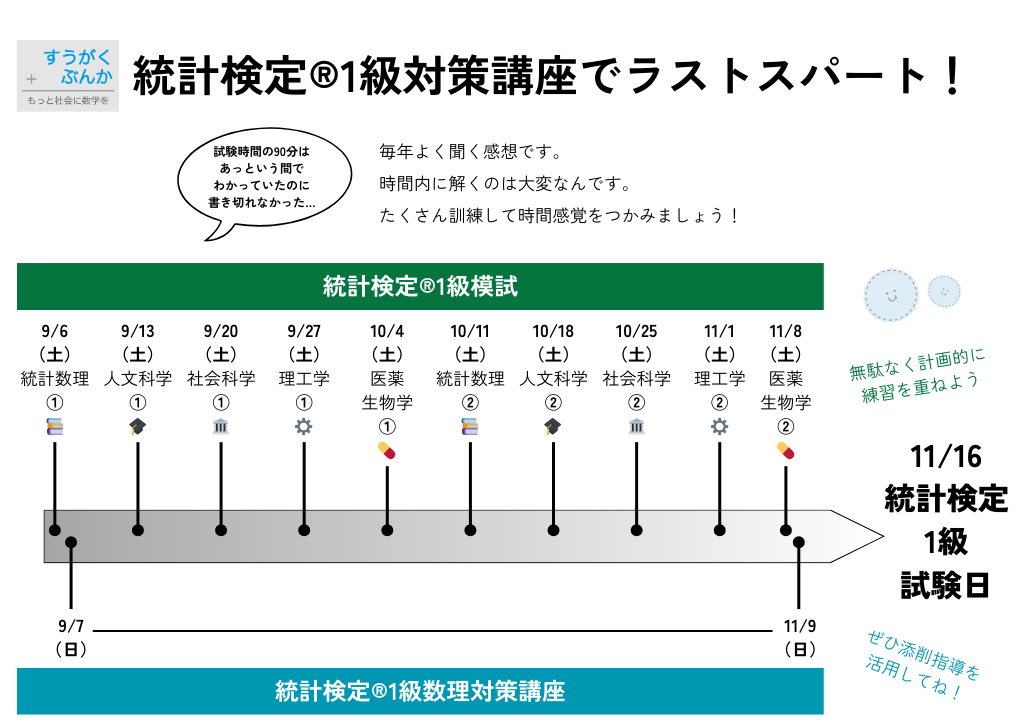 統計検定1級対策講座スケジュール